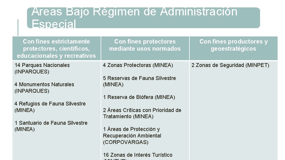 Áreas Bajo Régimen de Administración Especial Con fines estrictamente protectores, científicos, educacionales y recreativos