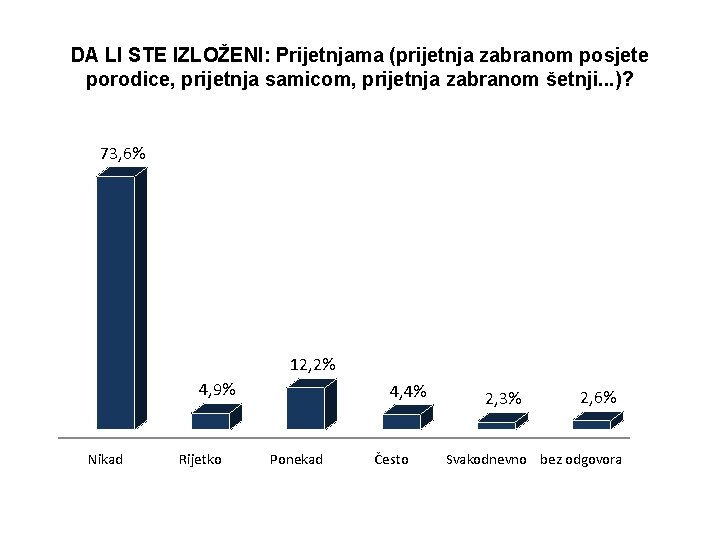 DA LI STE IZLOŽENI: Prijetnjama (prijetnja zabranom posjete porodice, prijetnja samicom, prijetnja zabranom šetnji.