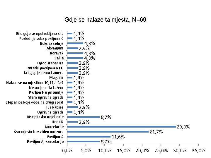 Gdje se nalaze ta mjesta, N=69 Bilo gdje se upotrebljava sila Poslednja soba paviljona