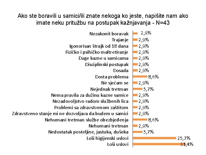 Ako ste boravili u samici/ili znate nekoga ko jeste, napišite nam ako imate neku