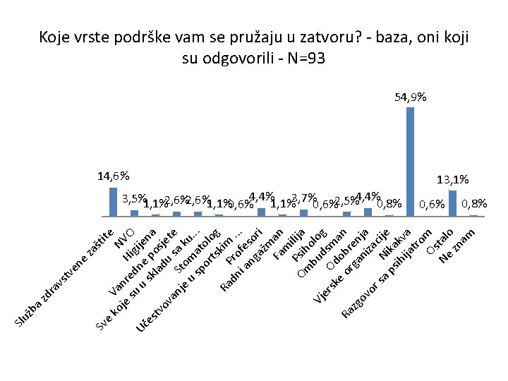 dr az e en av st v Sv za št ite e ko Va