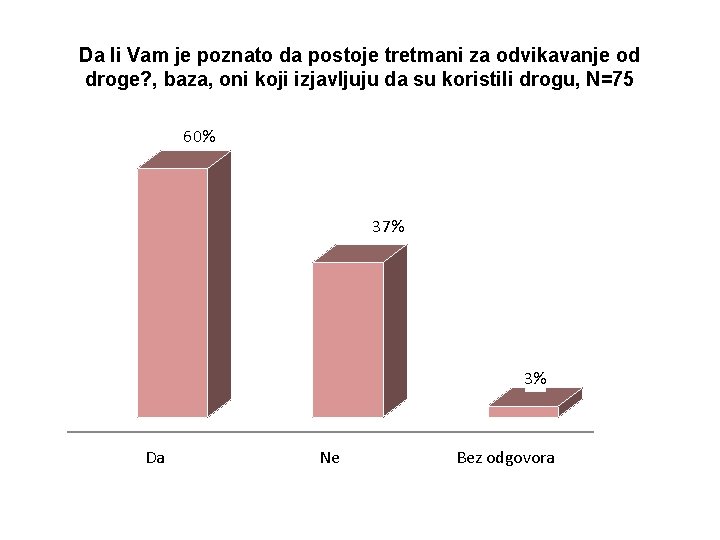 Da li Vam je poznato da postoje tretmani za odvikavanje od droge? , baza,