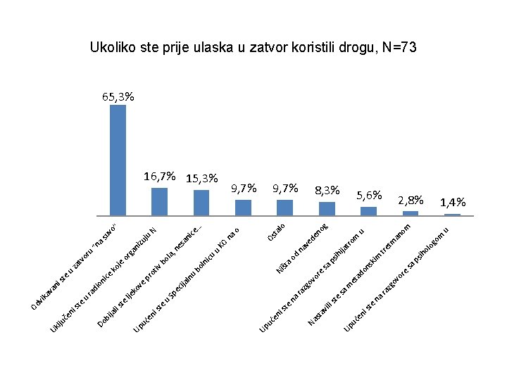 te is en uć na e or sa u om og ol . .