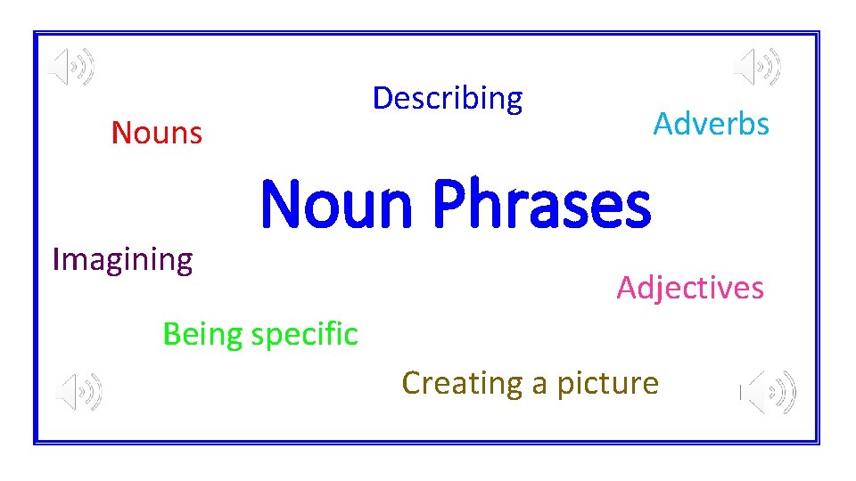 Describing Nouns Imagining Adverbs Noun Phrases Adjectives Being specific Creating a picture 