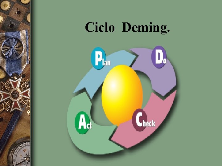 Ciclo Deming. 