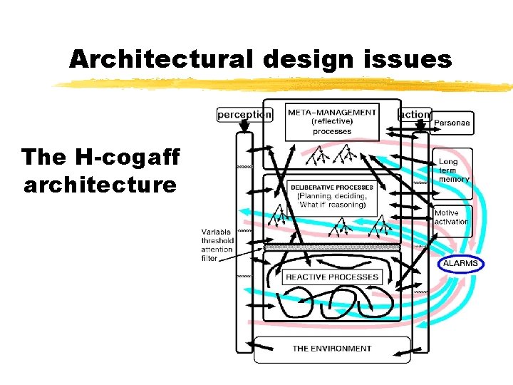 Architectural design issues The H-cogaff architecture 