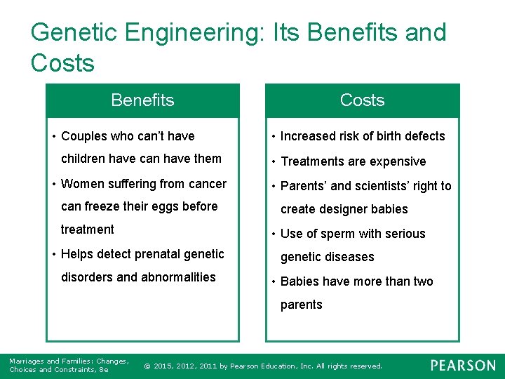 Genetic Engineering: Its Benefits and Costs Benefits • Couples who can’t have children have