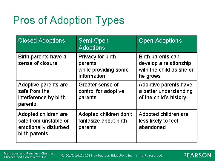 Pros of Adoption Types Closed Adoptions Semi-Open Adoptions Birth parents have a sense of