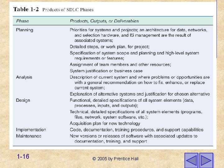 1 -16 © 2005 by Prentice Hall 