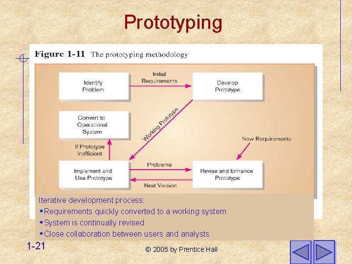 Prototyping Iterative development process: w. Requirements quickly converted to a working system w. System