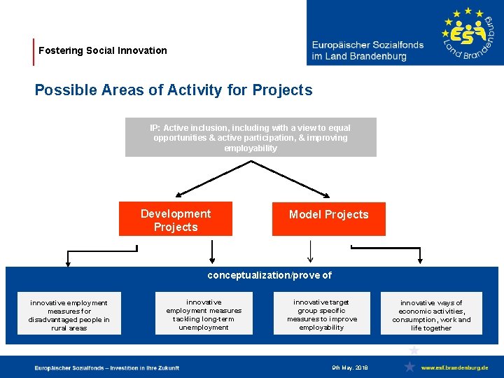 Fostering Social Innovation Possible Areas of Activity for Projects IP: Active inclusion, including with