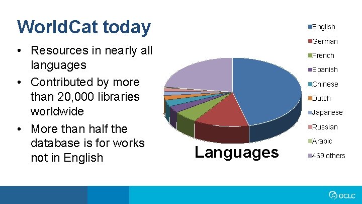 World. Cat today • Resources in nearly all languages • Contributed by more than