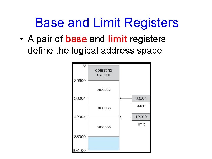 Base and Limit Registers • A pair of base and limit registers define the