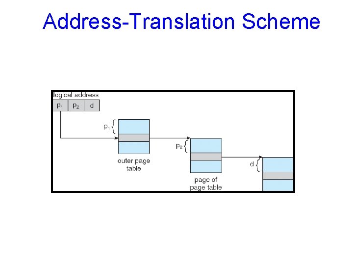 Address-Translation Scheme 