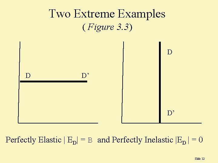 Two Extreme Examples ( Figure 3. 3) D D D’ D’ Perfectly Elastic |