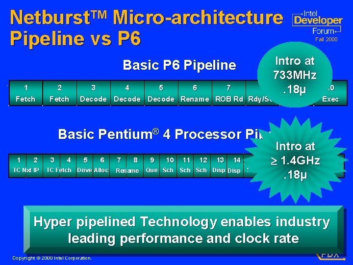 Netburst. TM Micro-architecture Pipeline vs P 6 Intro at 733 MHz 9. 18µ Basic