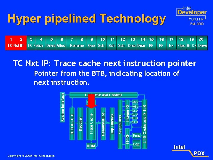 Hyper pipelined Technology 1 2 TC Nxt IP 3 4 5 6 TC Fetch