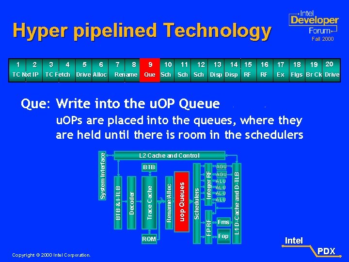 Hyper pipelined Technology 1 2 TC Nxt IP 3 4 5 6 TC Fetch