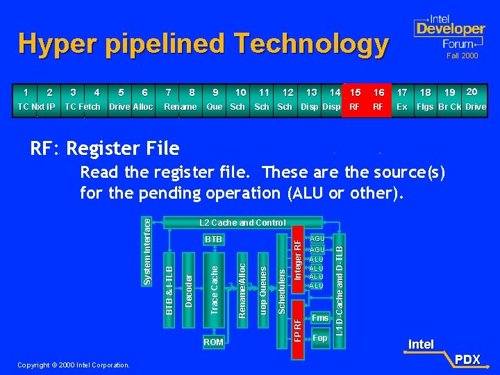 Hyper pipelined Technology 1 2 TC Nxt IP 3 4 5 6 TC Fetch