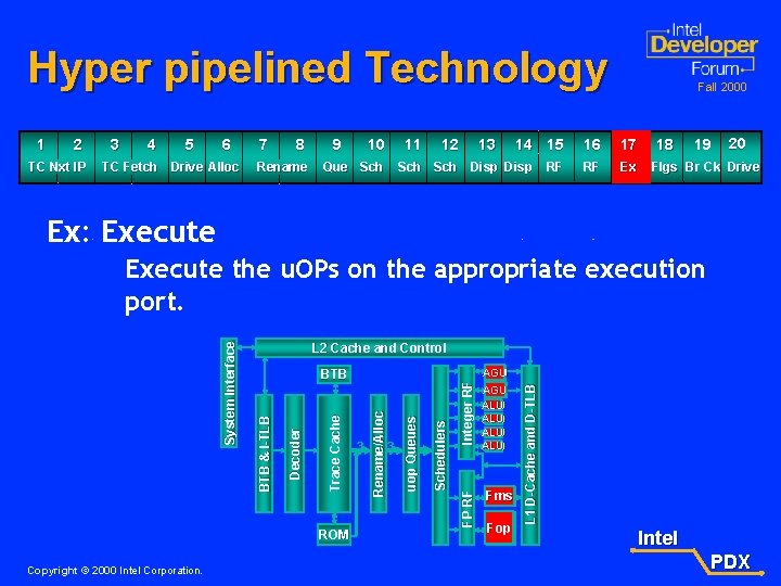 Hyper pipelined Technology 1 2 TC Nxt IP 3 4 5 6 TC Fetch