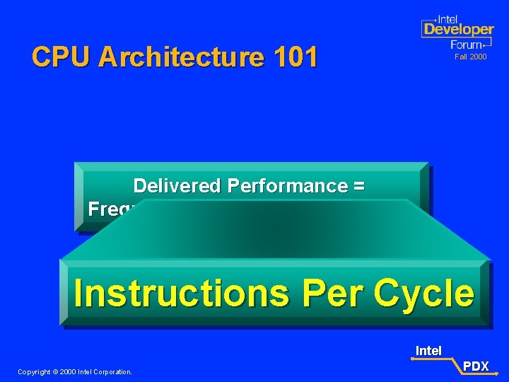 CPU Architecture 101 Fall 2000 Delivered Performance = Frequency * Instructions Per Cycle Intel