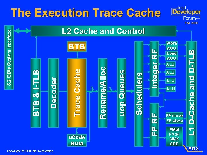 The Execution Trace Cache Copyright © 2000 Intel Corporation. Store AGU Load AGU ALU