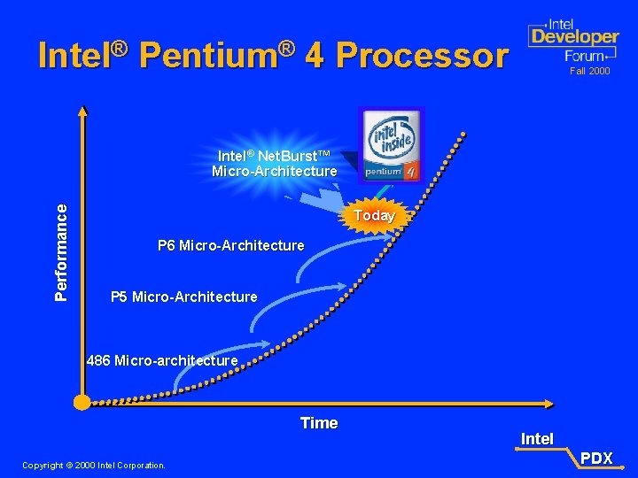 Intel® Pentium® 4 Processor Fall 2000 Performance Intel® Net. Burst™ Micro-Architecture Today P 6
