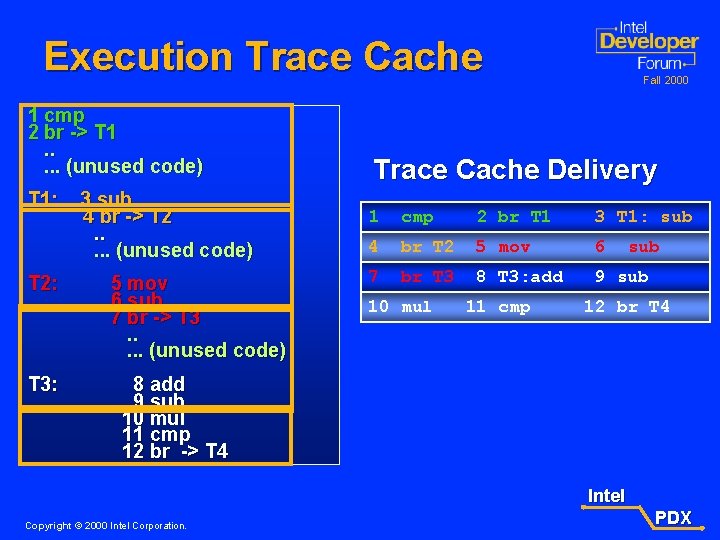 Execution Trace Cache 1 cmp 2 br -> T 1. . . (unused code)