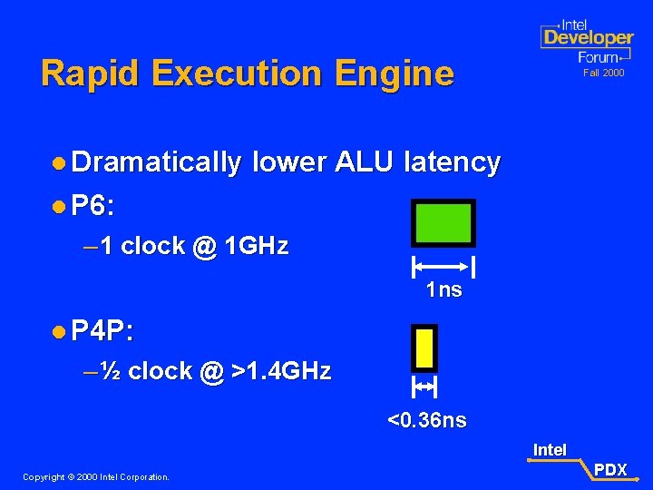 Rapid Execution Engine l Dramatically Fall 2000 lower ALU latency l P 6: –