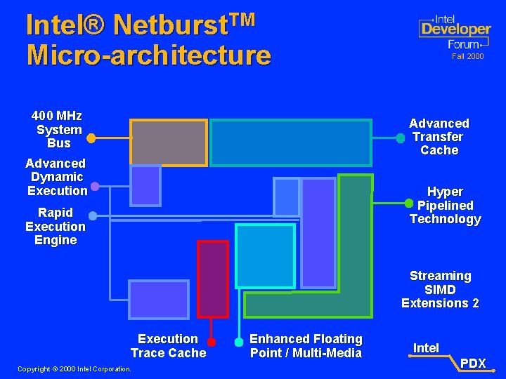 Intel® Netburst. TM Micro-architecture 400 MHz System Bus Fall 2000 Advanced Transfer Cache Advanced