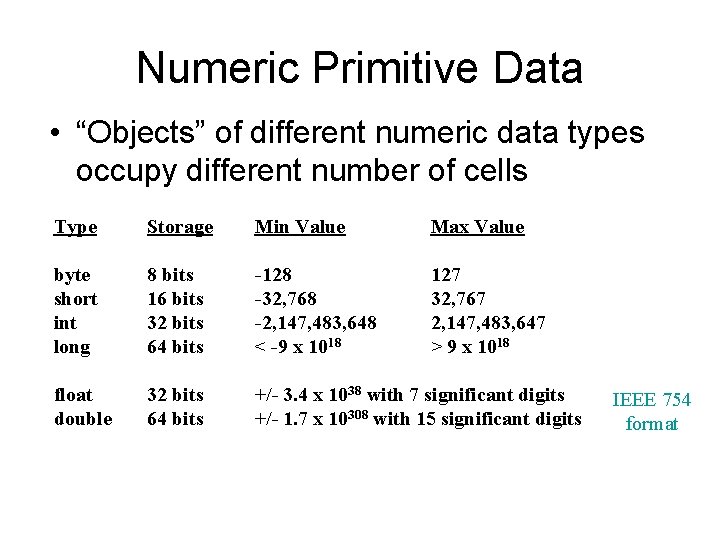 Numeric Primitive Data • “Objects” of different numeric data types occupy different number of