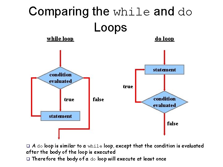 Comparing the while and do Loops while loop do loop statement condition evaluated true