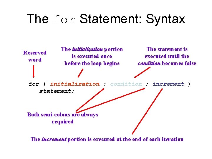 The for Statement: Syntax Reserved word The initialization portion is executed once before the