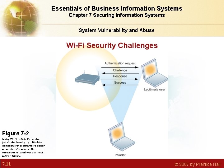 Essentials of Business Information Systems Chapter 7 Securing Information Systems System Vulnerability and Abuse