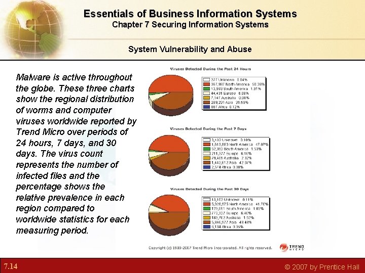 Essentials of Business Information Systems Chapter 7 Securing Information Systems System Vulnerability and Abuse