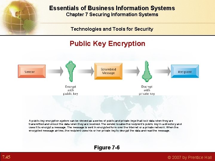 Essentials of Business Information Systems Chapter 7 Securing Information Systems Technologies and Tools for