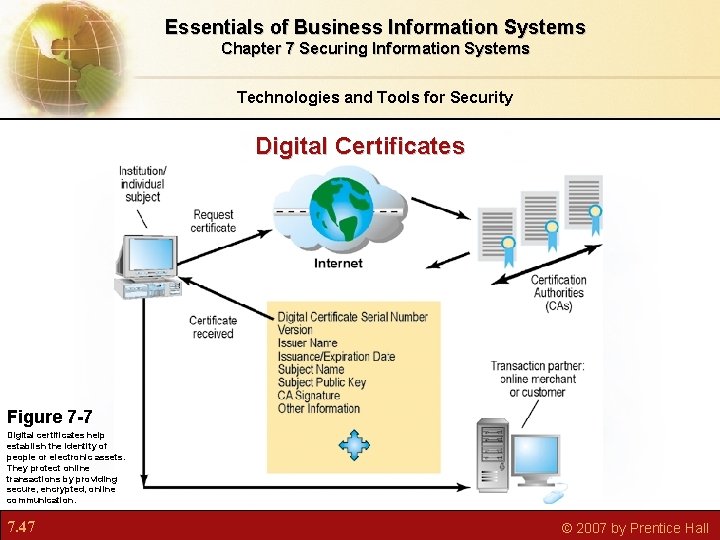 Essentials of Business Information Systems Chapter 7 Securing Information Systems Technologies and Tools for