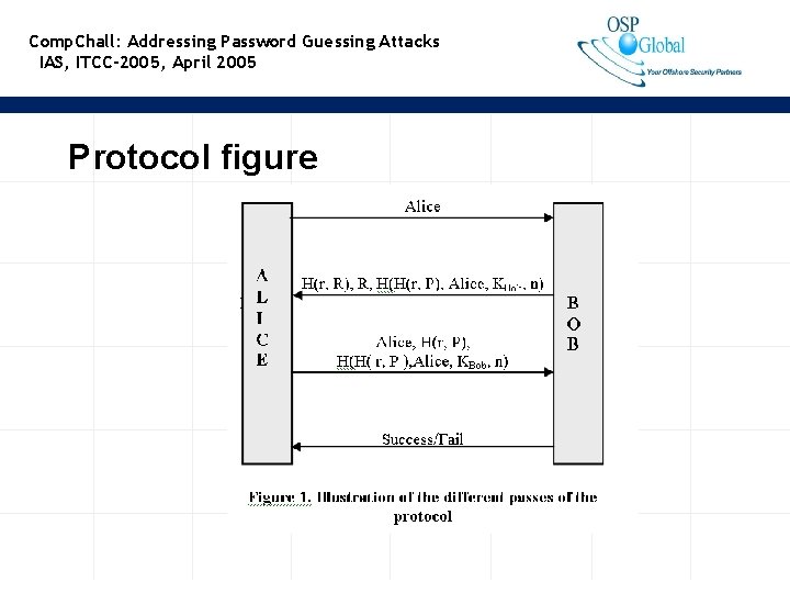 Comp. Chall: Addressing Password Guessing Attacks IAS, ITCC-2005, April 2005 Protocol figure 12 