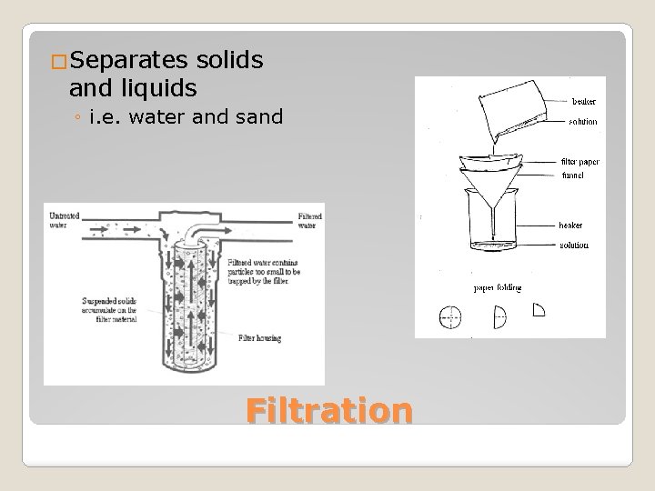 �Separates solids and liquids ◦ i. e. water and sand Filtration 