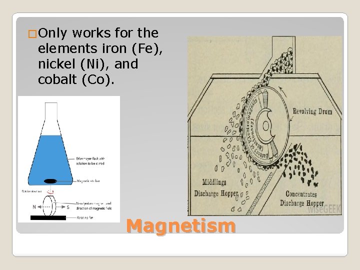�Only works for the elements iron (Fe), nickel (Ni), and cobalt (Co). Magnetism 