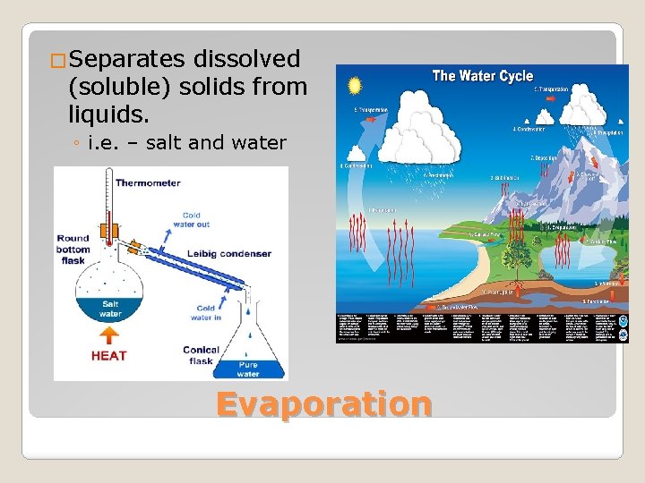 �Separates dissolved (soluble) solids from liquids. ◦ i. e. – salt and water Evaporation