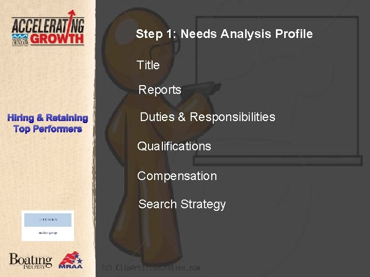 Step 1: Needs Analysis Profile Title Reports Hiring & Retaining Top Performers Duties &