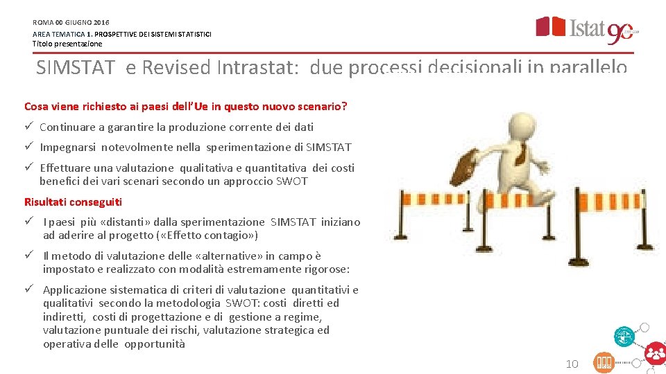 ROMA 00 GIUGNO 2016 AREA TEMATICA 1. PROSPETTIVE DEI SISTEMI STATISTICI Titolo presentazione SIMSTAT