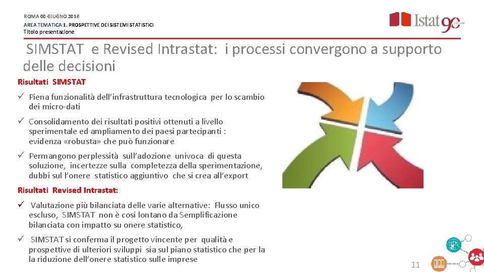 ROMA 00 GIUGNO 2016 AREA TEMATICA 1. PROSPETTIVE DEI SISTEMI STATISTICI Titolo presentazione SIMSTAT