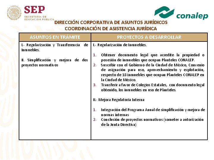 DIRECCIÓN CORPORATIVA DE ASUNTOS JURÍDICOS COORDINACIÓN DE ASISTENCIA JURÍDICA ASUNTOS EN TRÁMITE I. -