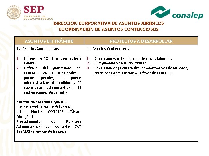 DIRECCIÓN CORPORATIVA DE ASUNTOS JURÍDICOS COORDINACIÓN DE ASUNTOS CONTENCIOSOS ASUNTOS EN TRÁMITE PROYECTOS A