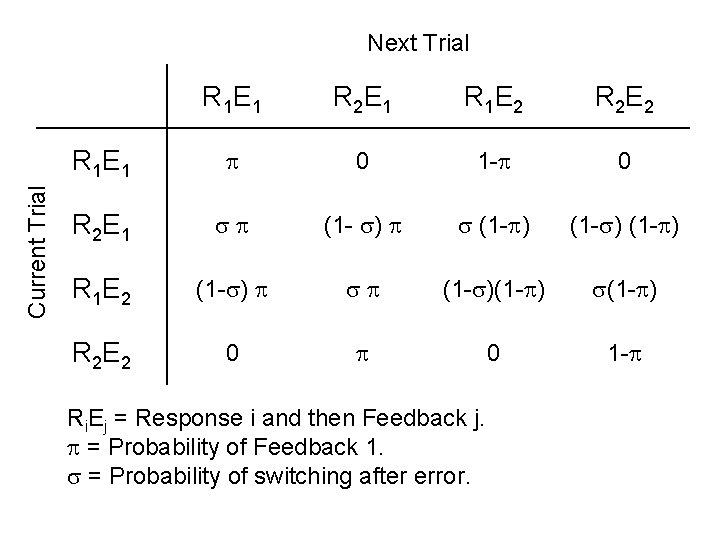 Current Trial Next Trial R 1 E 1 R 2 E 1 R 1