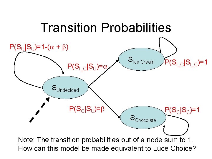 Transition Probabilities P(SU|SU)=1 -( + ) P(SI_C|SU)= SIce Cream P(SI_C|SI_C)=1 SUndecided P(SC|SU)= SChocolate P(SC|SC)=1