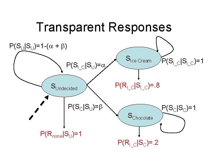 Transparent Responses P(SU|SU)=1 -( + ) P(SI_C|SU)= SUndecided SIce Cream P(RI_C|SI_C)=. 8 P(SC|SU)= SChocolate