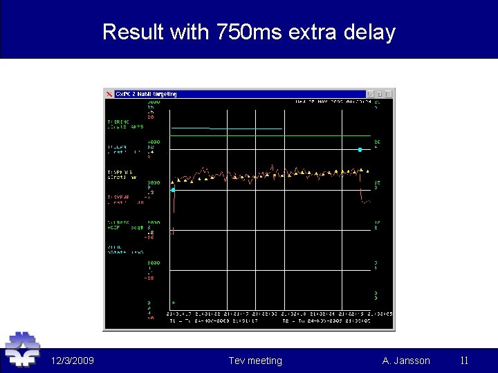 Result with 750 ms extra delay 12/3/2009 Tev meeting A. Jansson 11 